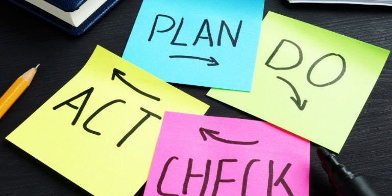 The PDCA Cycle method for health and safety Plan do check act written on post-it notes