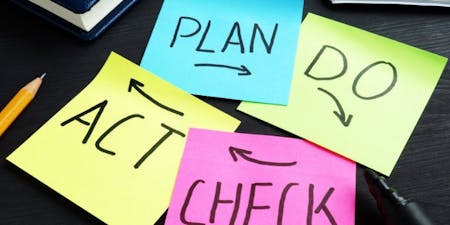 The PDCA Cycle method for health and safety Plan do check act written on post-it notes