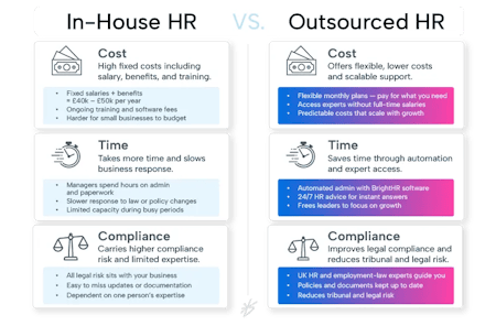 Benefits of outsourcing HR