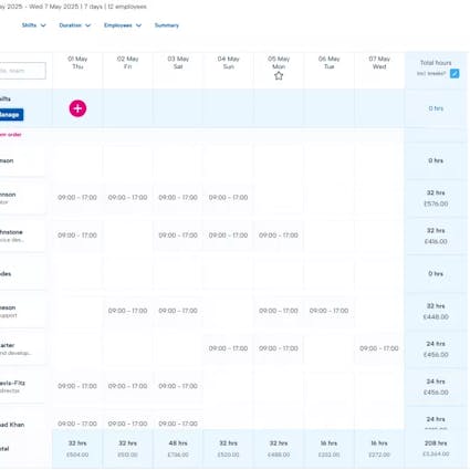 BrightHR's digital rota planner An image of a digital rota planner with employees on one side and total working hours on the other. The rota is a weekly rota with the option to schedule by date and time