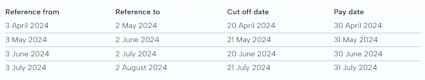Pay schedule