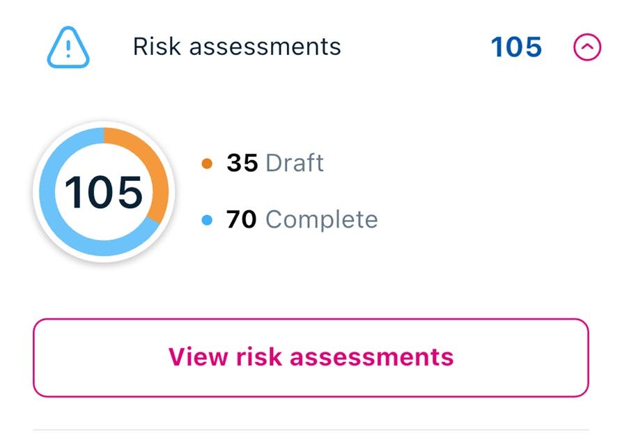 risk assessment