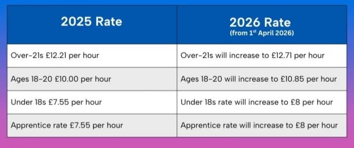 2019-01-01: 100,000 2019-01-01: 100,000