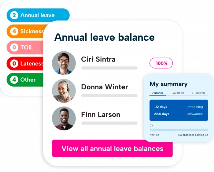 Annual Leave Summary Annual Leave Summary