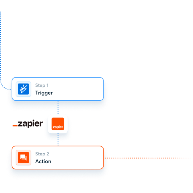BrightHR Zapier Integration flow