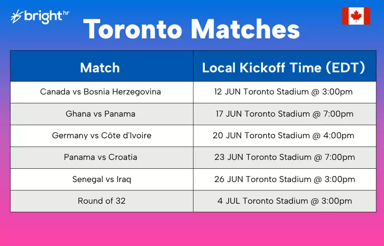 Toronto Matches World Cup