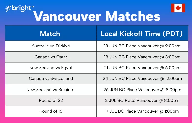 Vancouver World Cup matches