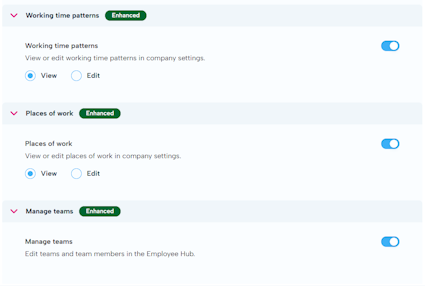 Other permissions