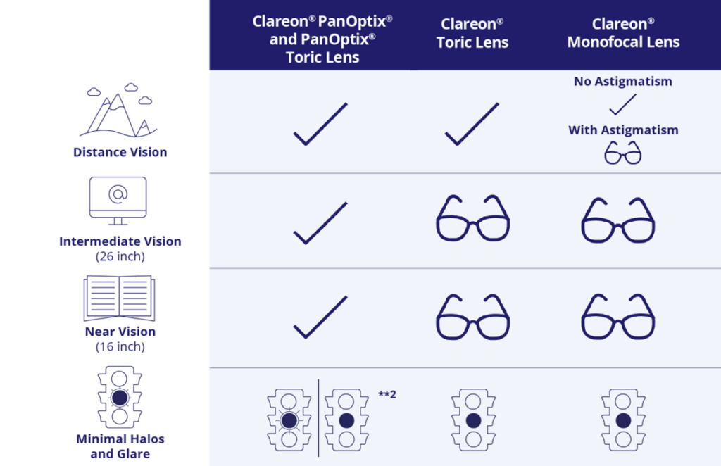 lens options