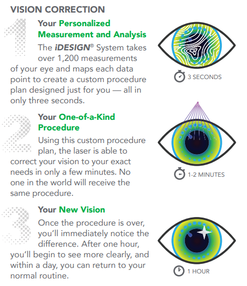infographic