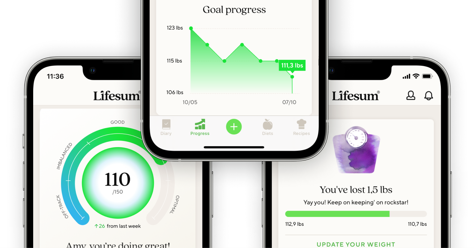 Lifesum How It Works