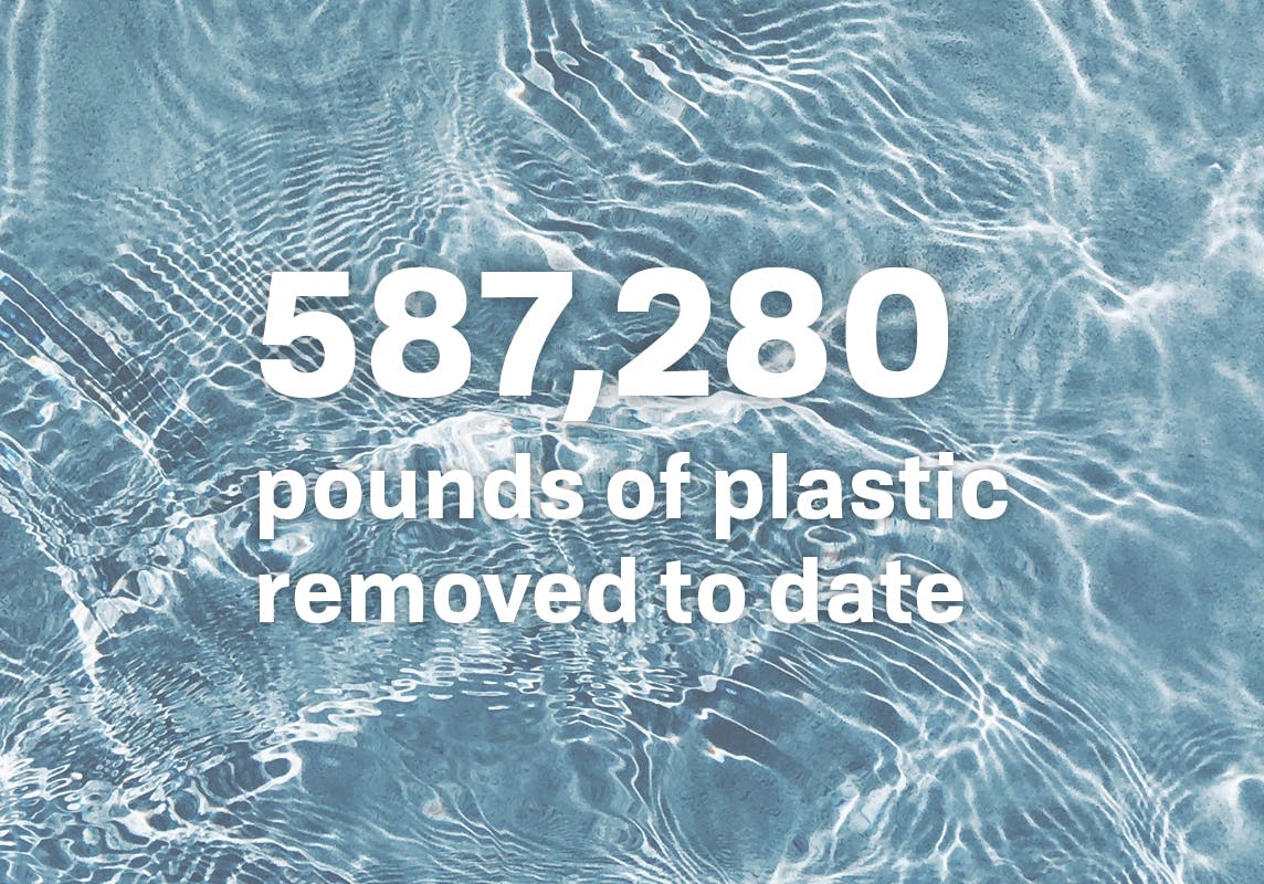 587,280 pounds of plastic removed to date