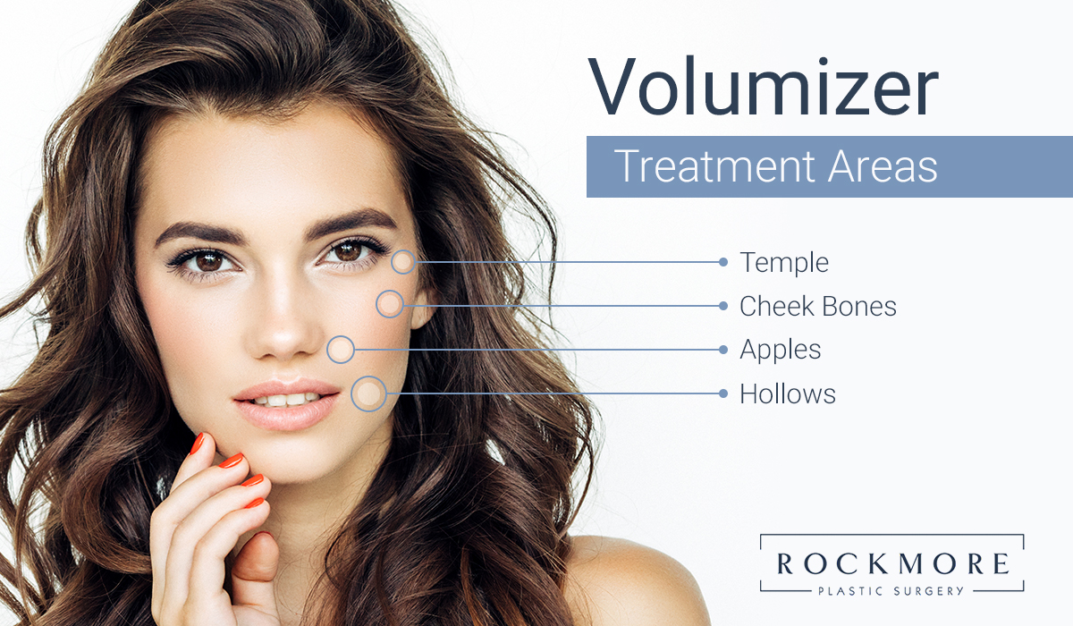 Volumizer infographic