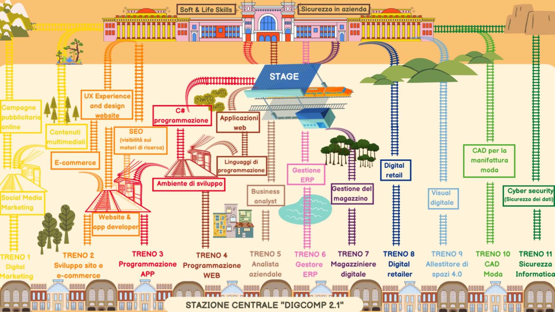 Train for Digital — grafica originale del progetto