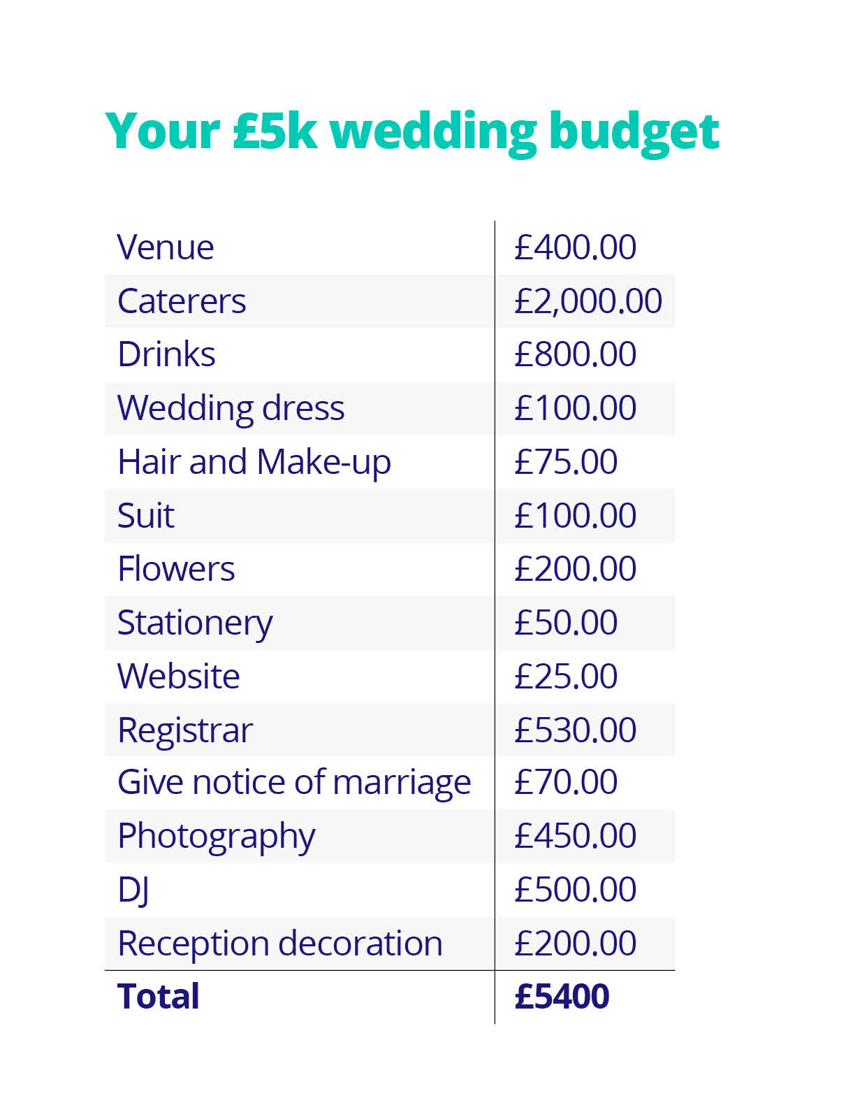 How to plan a wedding for 5 000 Zopa