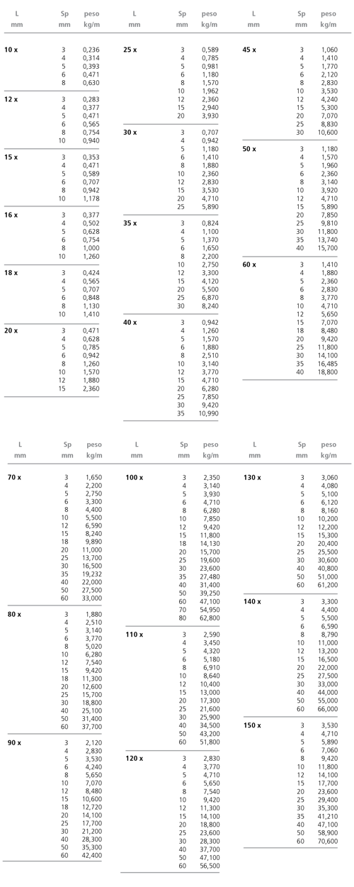 1599209789 paci prontuario lr 13 tab