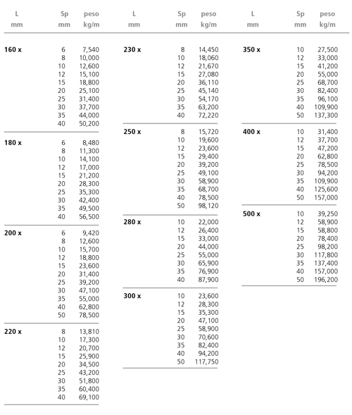 1599210119 paci prontuario lr 15 tab