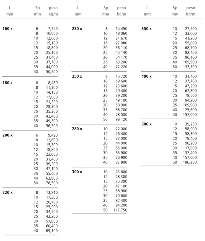 1599210119 paci prontuario lr 15 tab