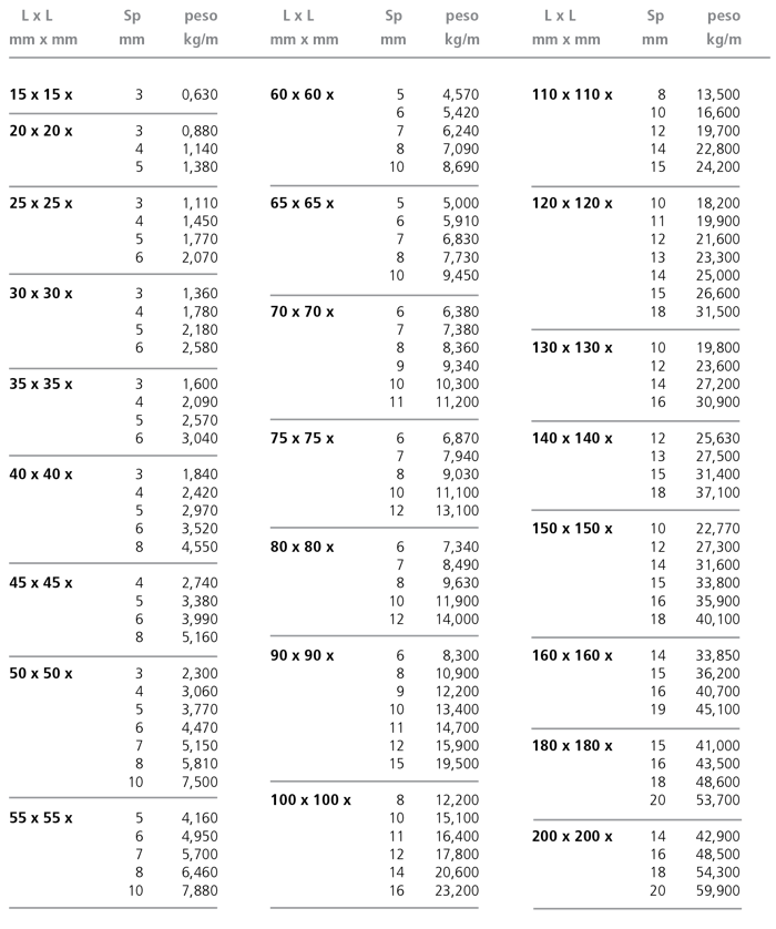 1599210436 paci prontuario lr 16 tab