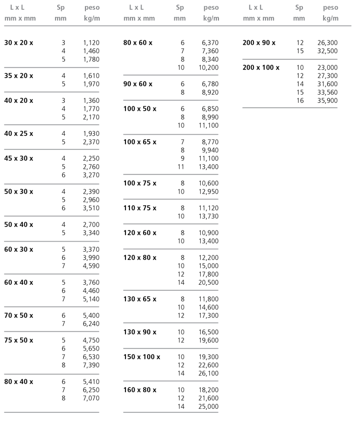 1599210705 paci prontuario lr 17 tab