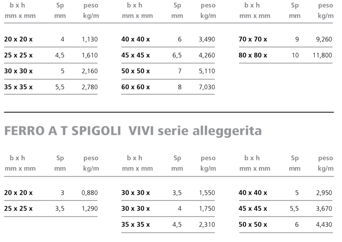 1599211013 paci prontuario lr 18 tab