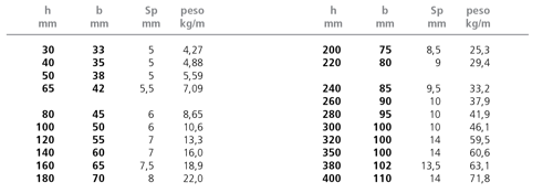 1599211990 paci prontuario lr 19 u tab