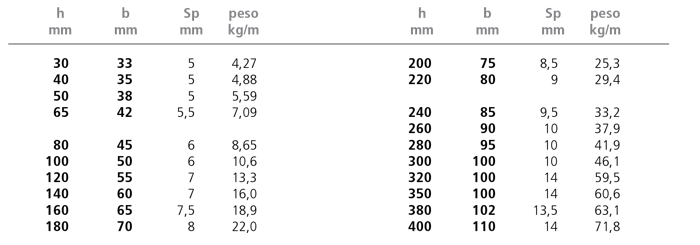 1599211990 paci prontuario lr 19 u tab