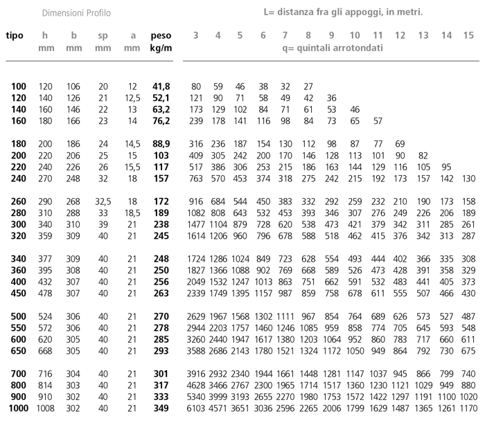 1599214901 paci prontuario lr 25 tab