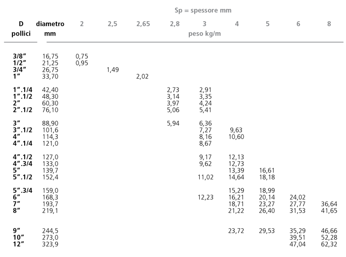 1599216067 paci prontuario lr 30 tab