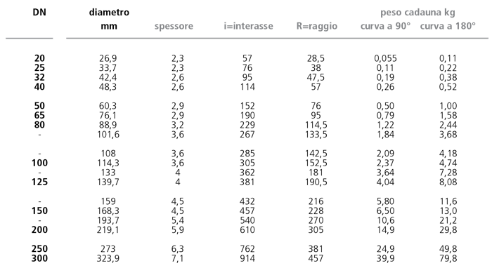 1599216368 paci prontuario lr 31 tab