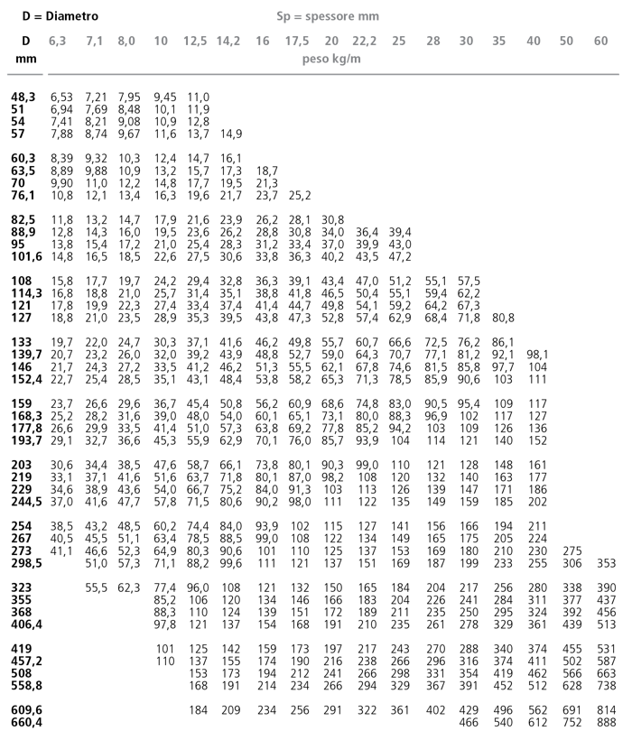 1599216911 paci prontuario lr 33 tab