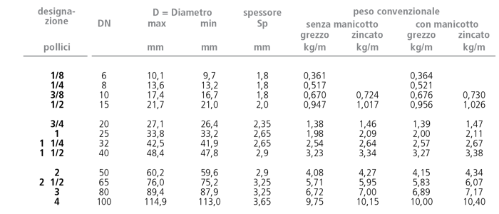 1599217489 paci prontuario lr 34a
