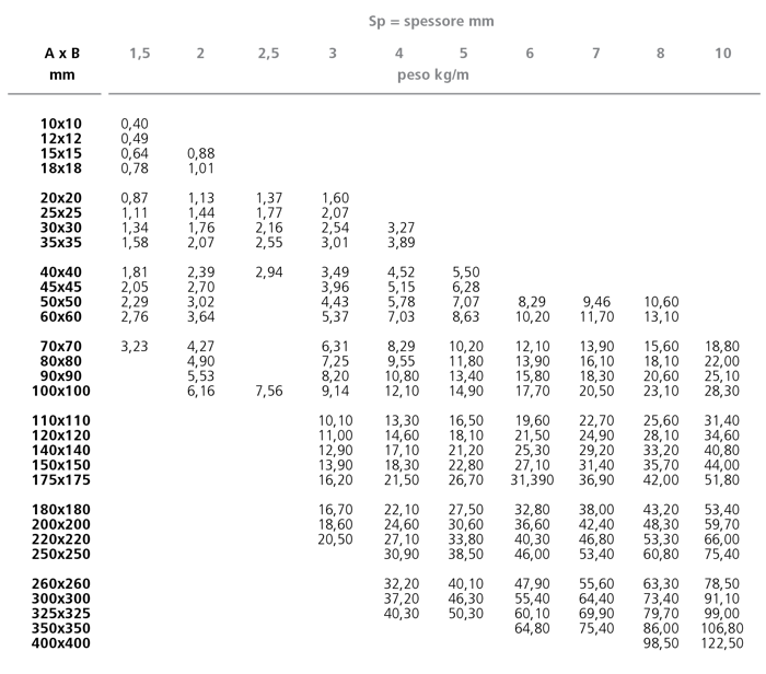 1599218438 paci prontuario lr 38 tab