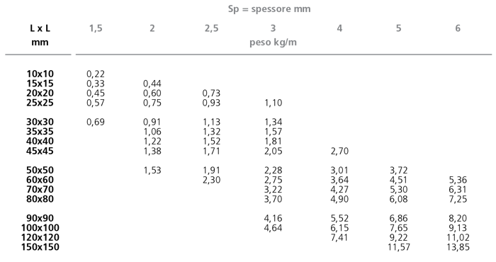 1599226374 paci prontuario lr 48 tab