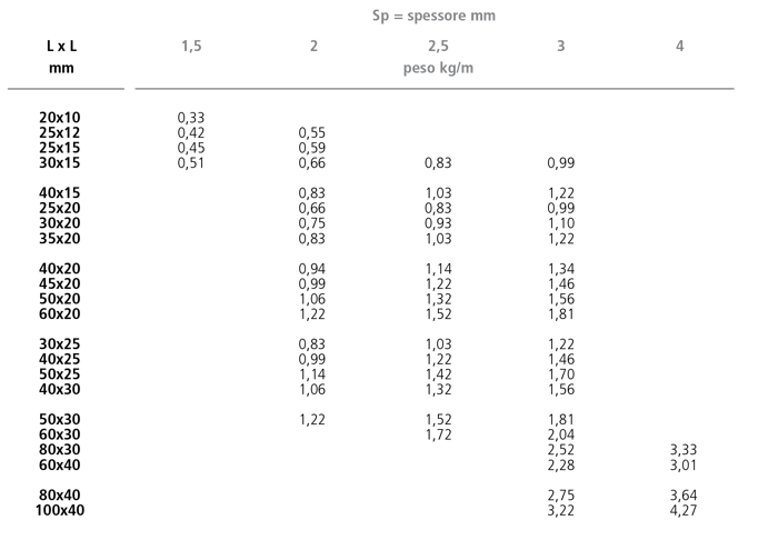 1599226741 paci prontuario lr 50