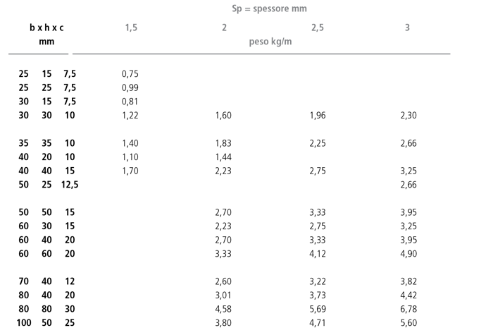 1599227160 paci prontuario lr 51 tab