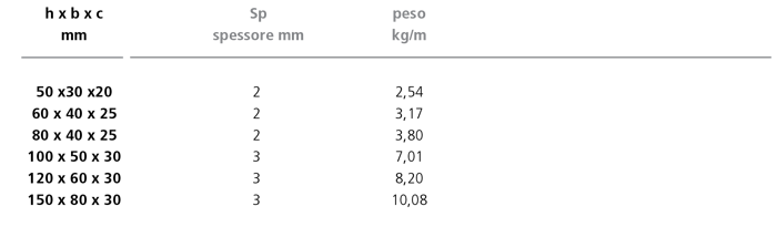 1599227588 paci prontuario lr 52a tab