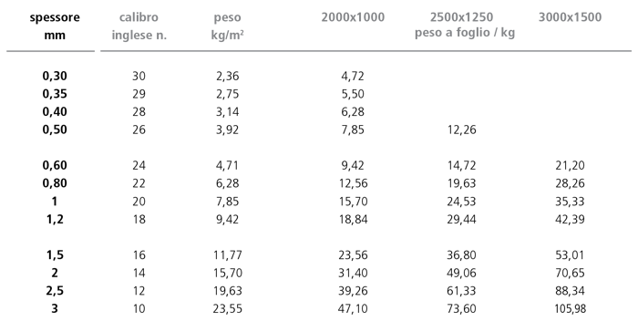 1599229715 paci prontuario lr 57