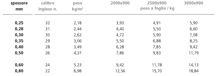 1599229894 paci prontuario lr 57 tab