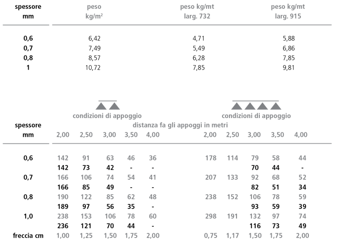 1599469216 paci prontuario lr 58 tab