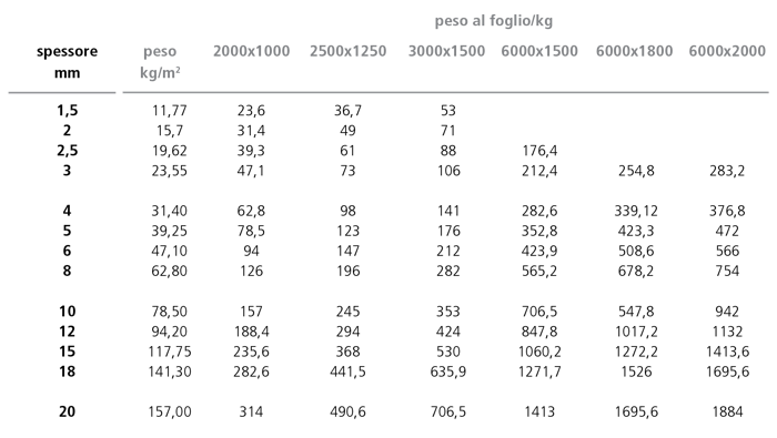 1599472472 paci prontuario lr 63 tab