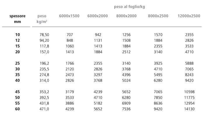 1599472612 paci prontuario lr 63tab1