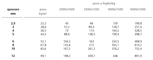 1599475449 paci prontuario lr 68atab