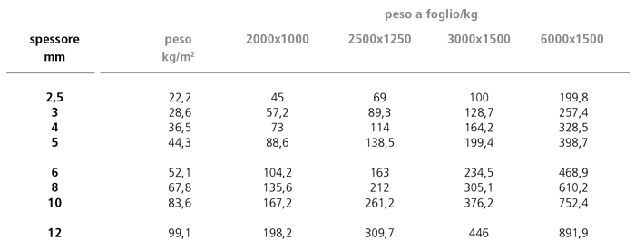 1599475449 paci prontuario lr 68atab
