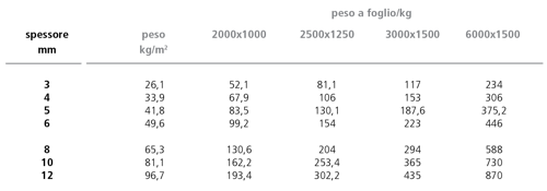 1599475518 paci prontuario lr 68btab