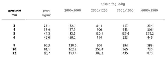 1599475518 paci prontuario lr 68btab