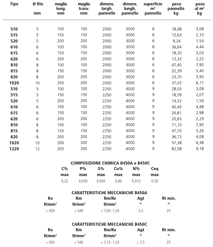 1599476554 paci prontuario lr 73 tab