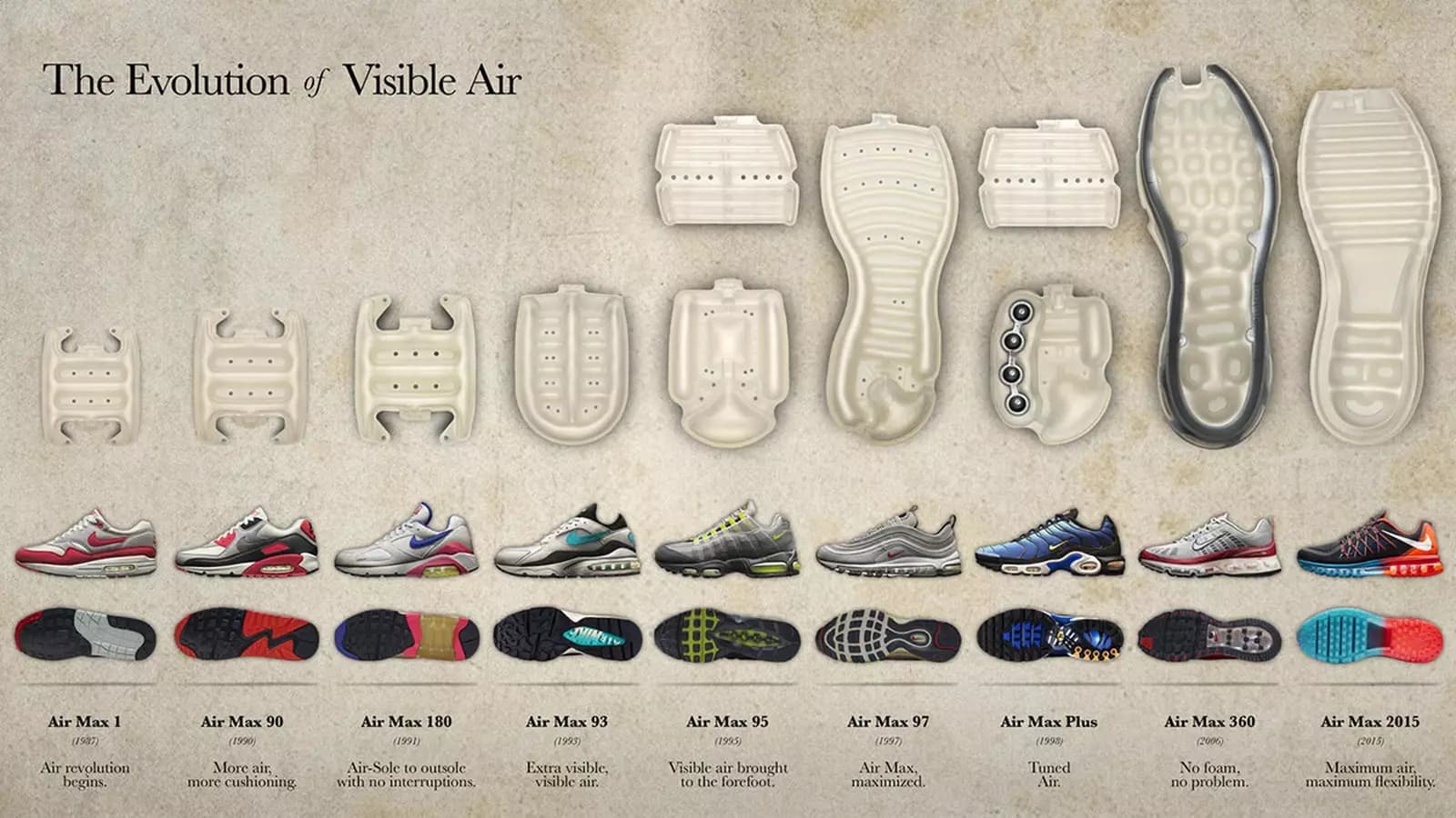 Nike Air Review – HEAT MVMNT