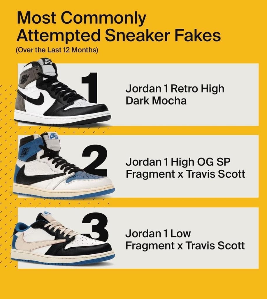 Die am häufigsten versuchten Sneaker Fakes!