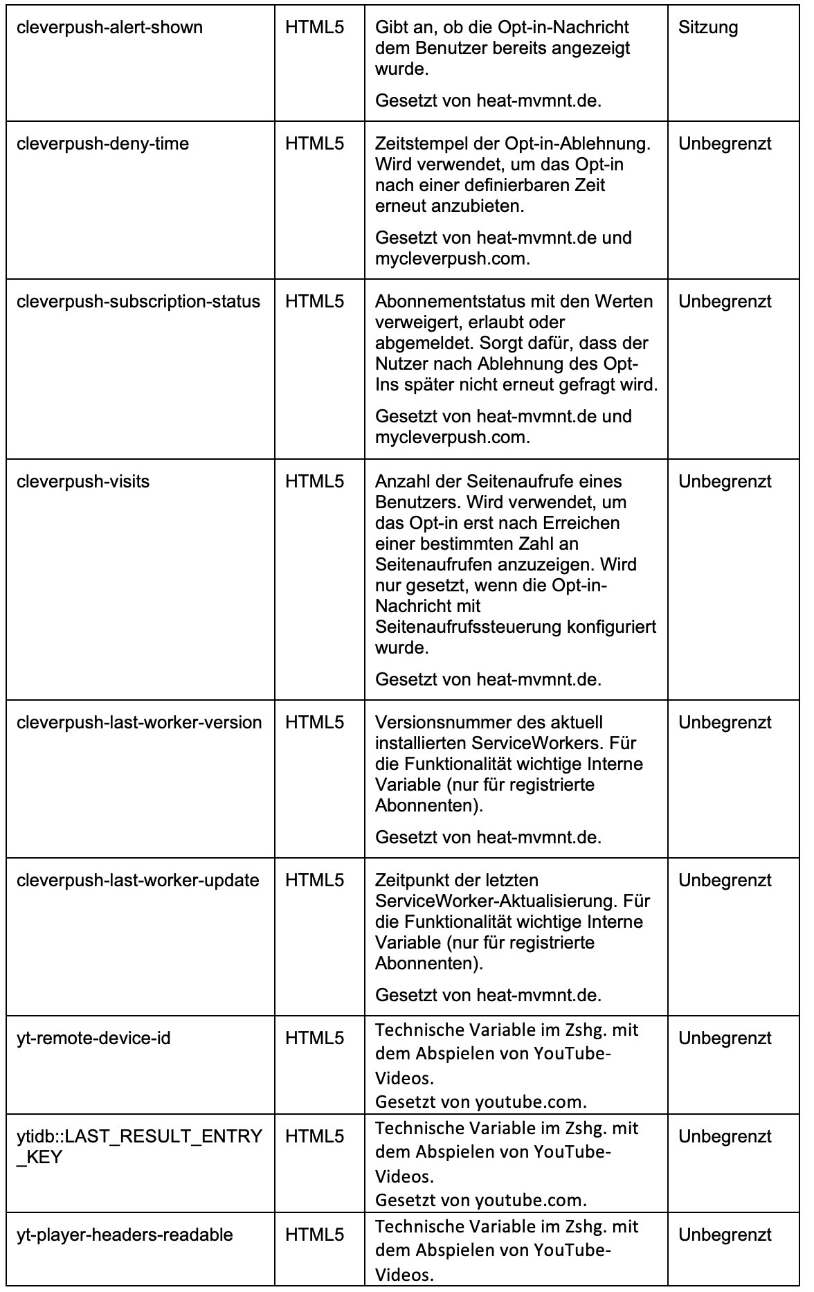 Datenschutz